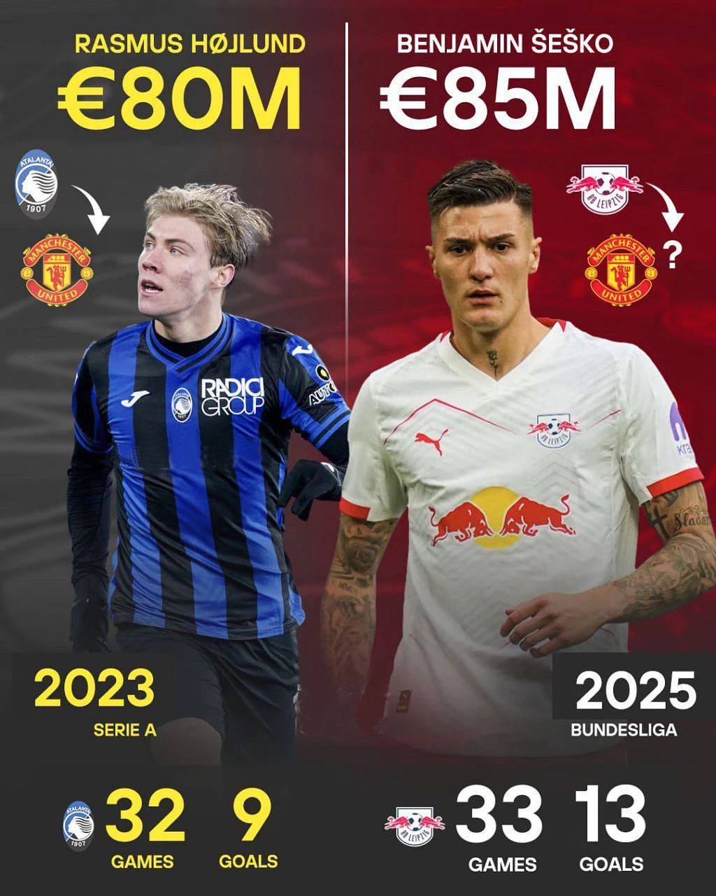 霍伊伦德死心考虑离开曼联！为世界杯不得不走人，拒绝交换谢什科